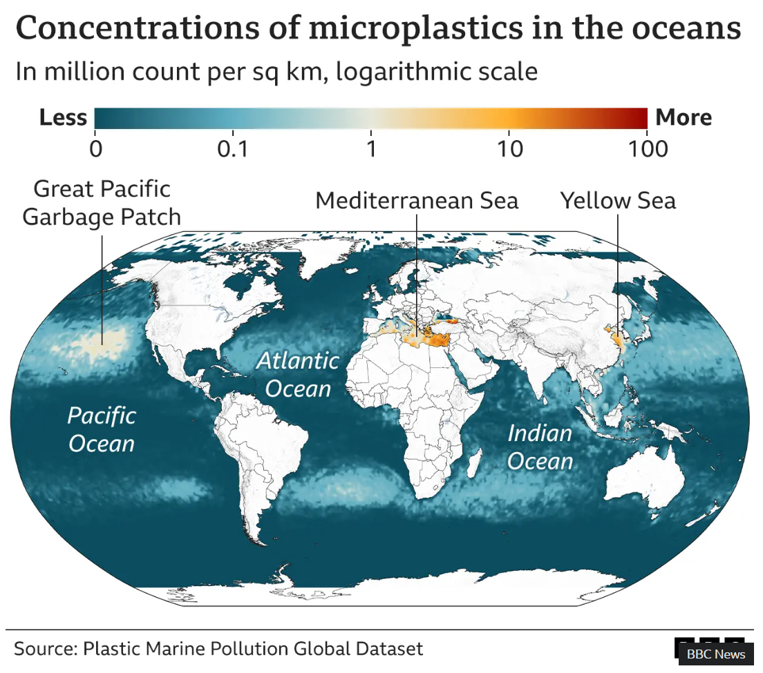 microplastic