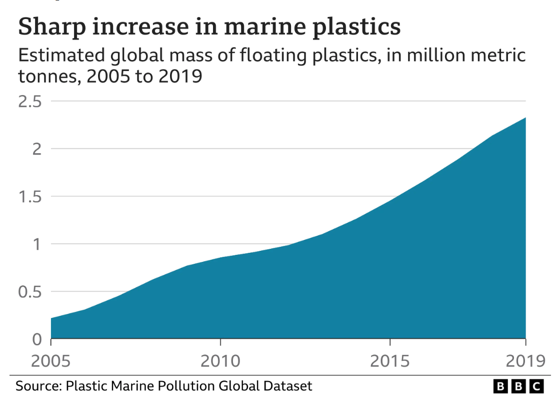 plastic pollution