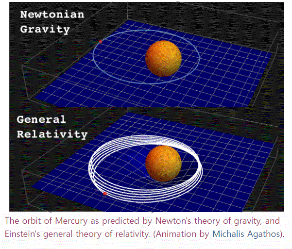 gravity of Einstein