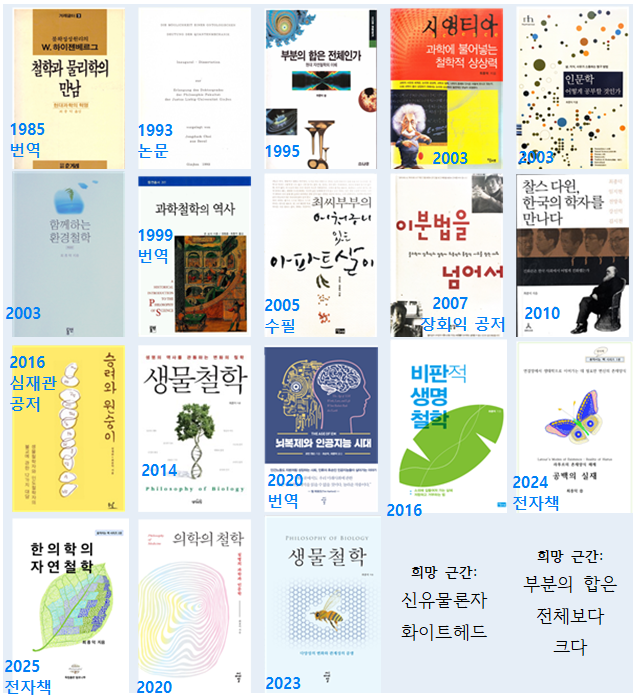 covers of my books